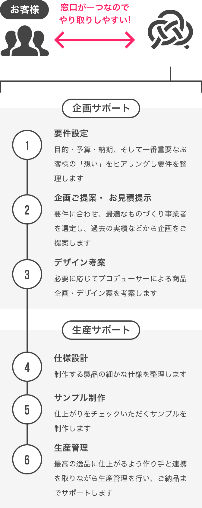 ご利用イメージ図